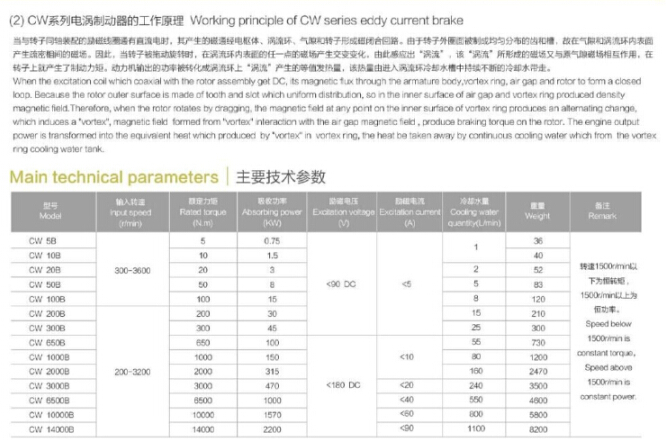 電渦流制動器測試平臺規(guī)格數(shù)據(jù) 電渦流制動器測試平臺規(guī)格數(shù)據(jù)