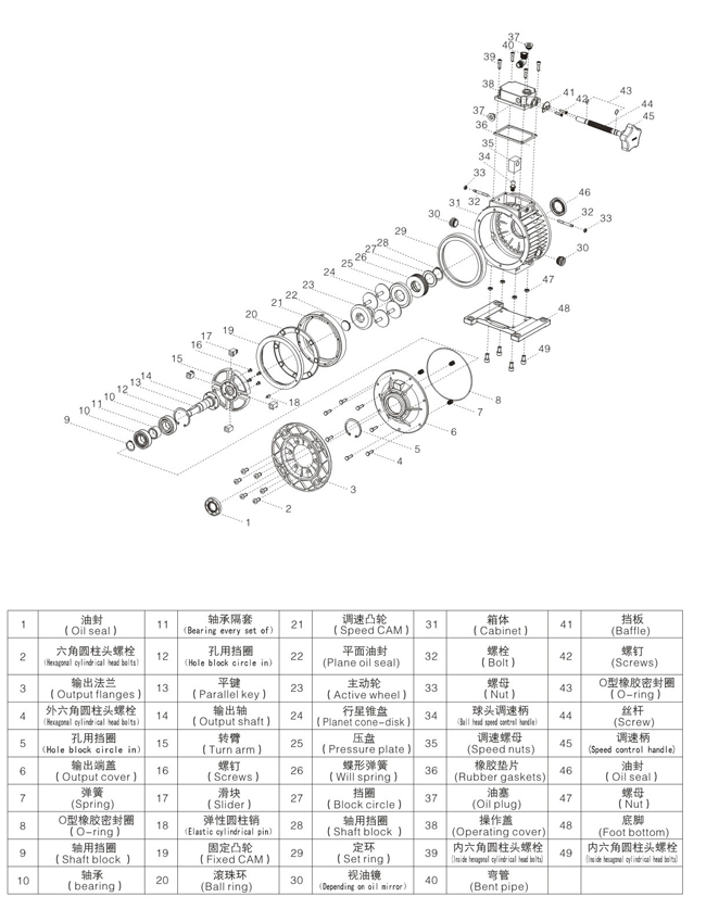 無極變速機(jī) 無極變速機(jī)